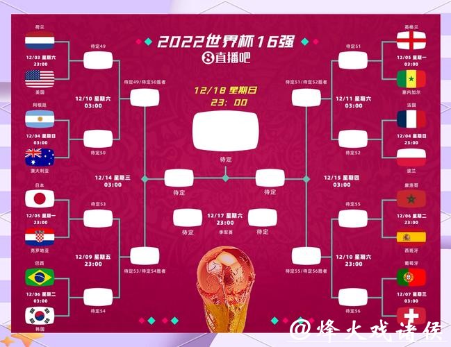 世界杯外围投注热门赛事分析，让你少踩雷！