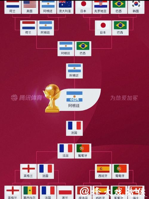 世界杯比赛预测:现场氛围与比赛结局探讨 世界杯比赛预测:现场氛围与比赛结局探讨