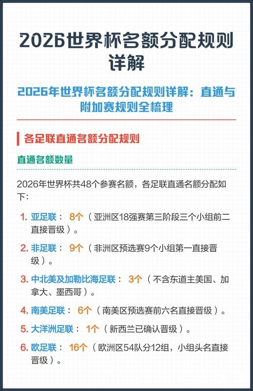 2026世界杯竞猜资金分配技巧分享 2026世界杯竞猜资金分配技巧分享