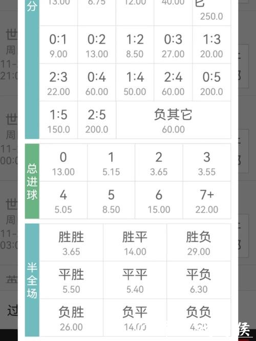 世界杯竞猜赔率解析:如何读懂数据 世界杯竞猜赔率解析:如何读懂数据